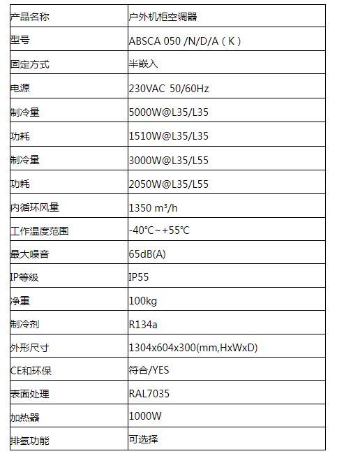 ABSCA 050/N/S/D电力柜空调