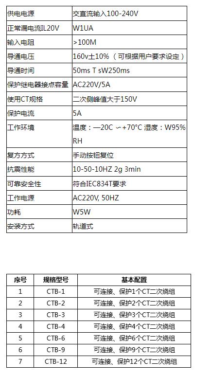 CTB1二次过电压保护器