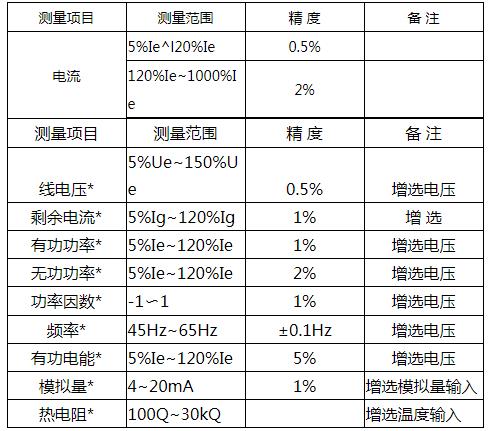 MD500电动机保护器
