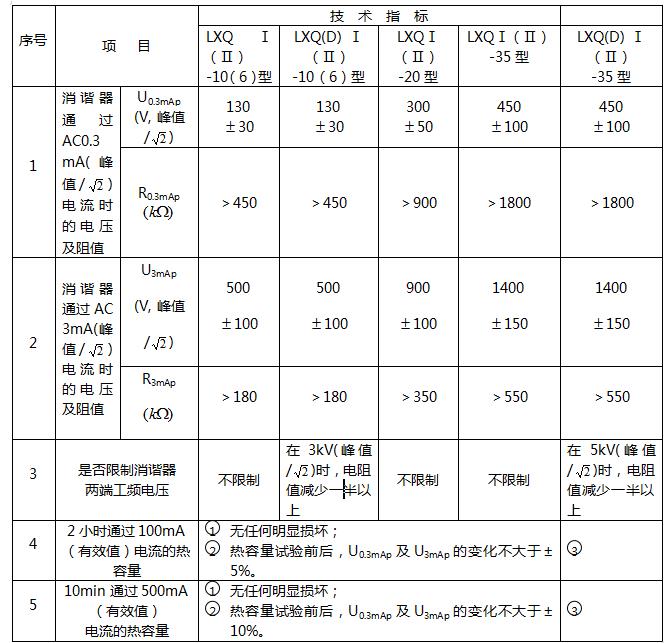 LXQ-35消谐电阻器