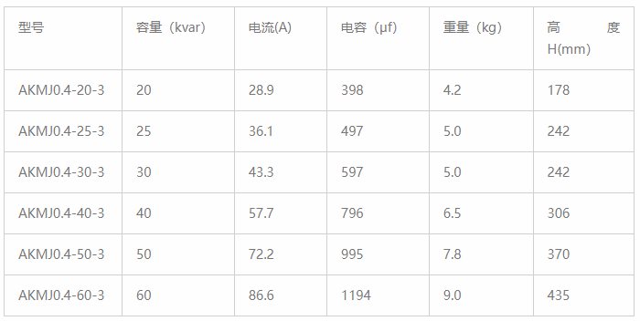 低压并联电容器