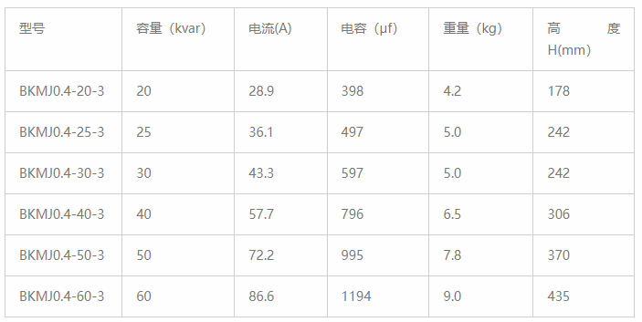 低压并联电容器