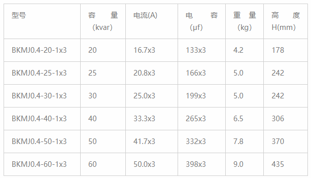 低压并联电容器