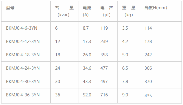 低压并联电容器