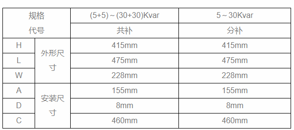 抗谐波智能电容器双回路