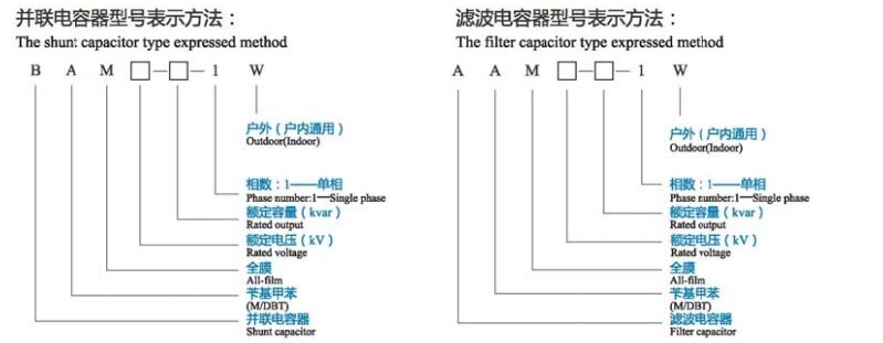 BAM和AAM型高压并联/滤波电容器