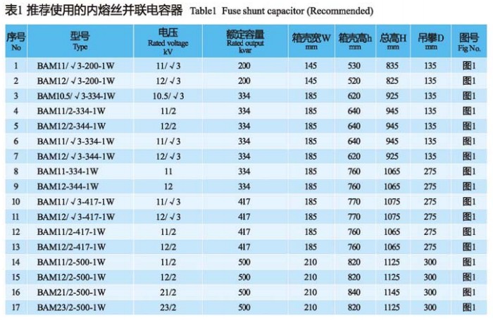 BAM和AAM型高压并联/滤波电容器