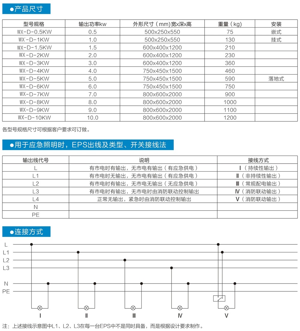 WX-D系列单相消防专用应急电源