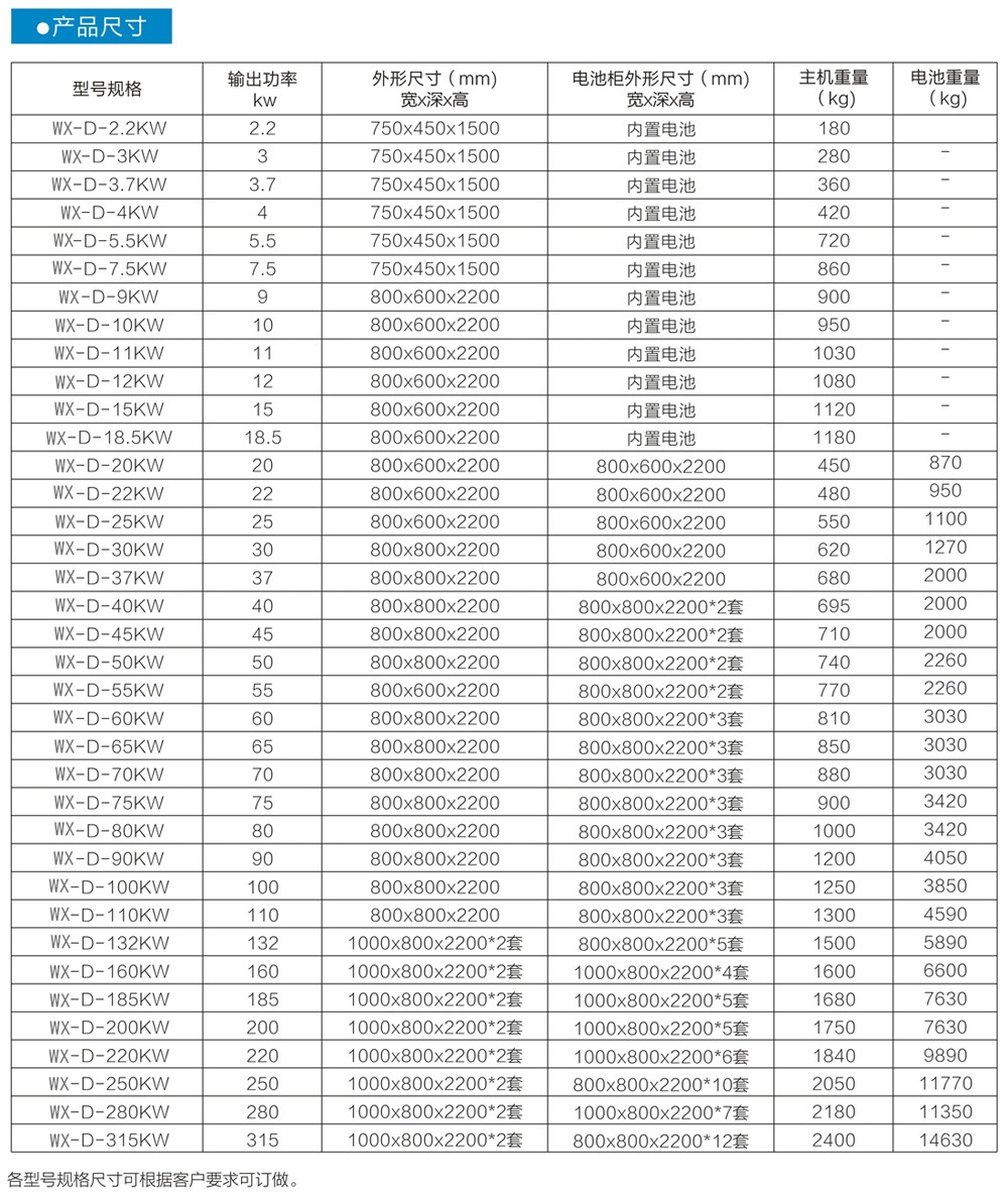 WX-D系列单相消防专用应急电源