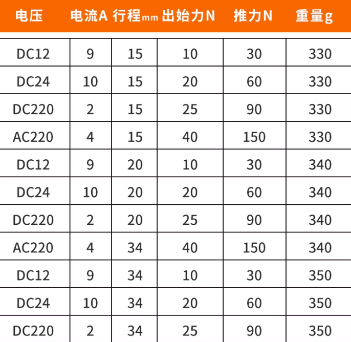 长行程推拉式电磁铁交直流12V24V220V贯穿推杆伸缩强力开关自复位