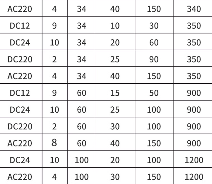长行程推拉式电磁铁交直流12V24V220V贯穿推杆伸缩强力开关自复位