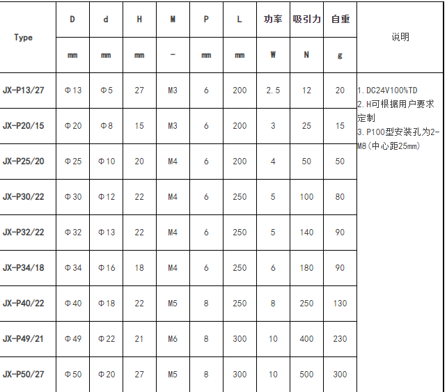 小型直流圆型吸盘电磁铁JX-P34/18 吸力18KG