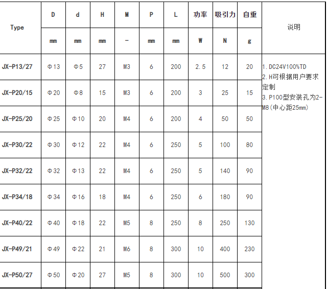 直流吸盘式电磁铁JX-P80/38 吸力100KG
