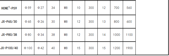 直流吸盘式电磁铁JX-P80/38 吸力100KG