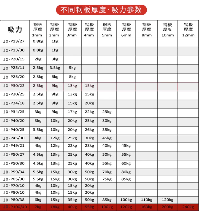 电磁铁吸盘式强磁力工业吸铁大吸力交直流DC12/24v微小型线圈