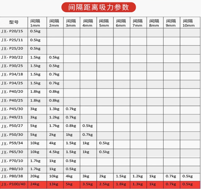 电磁铁吸盘式强磁力工业吸铁大吸力交直流DC12/24v微小型线圈