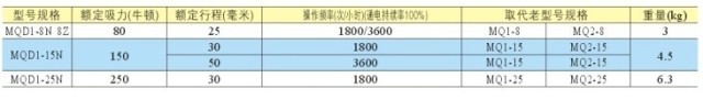 电子式牵引电磁铁MQD1-8kg 15kg25kg 机床电磁铁