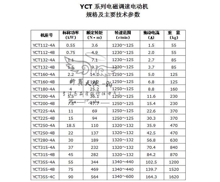 YCT系列各种规格调速电机励磁线圈 电机线圈 112-315 纯铜
