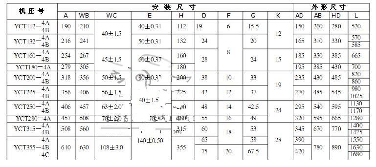 YCT系列各种规格调速电机励磁线圈 电机线圈 112-315 纯铜