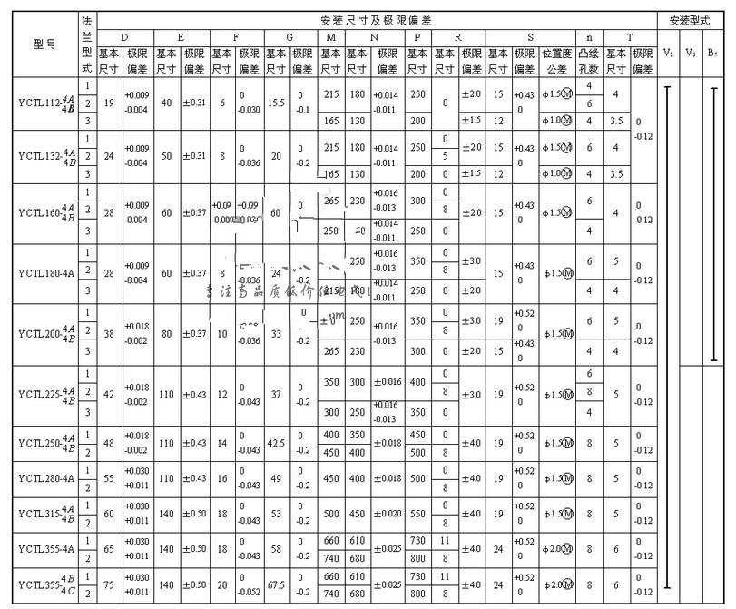 YCT系列各种规格调速电机励磁线圈 电机线圈 112-315 纯铜