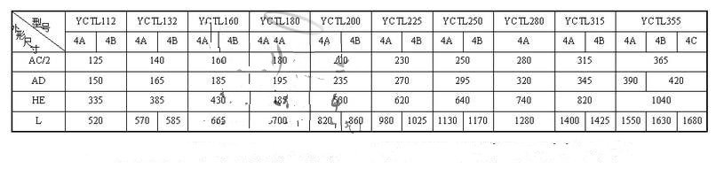 YCT系列各种规格调速电机励磁线圈 电机线圈 112-315 纯铜