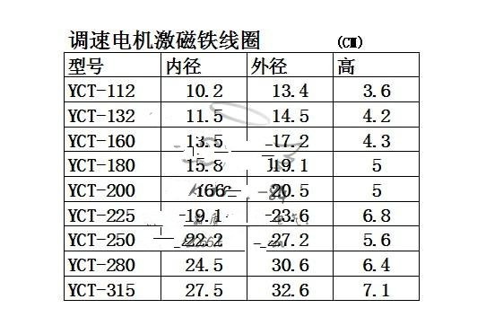 YCT系列各种规格调速电机励磁线圈 电机线圈 112-315 纯铜