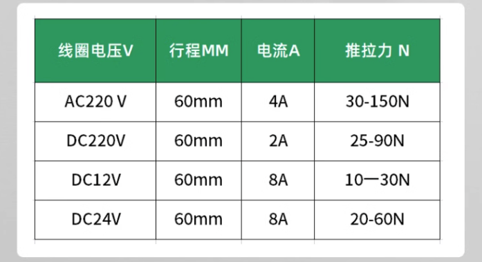 超长行程60MM推拉式电磁铁交直流12V24V220V自复位