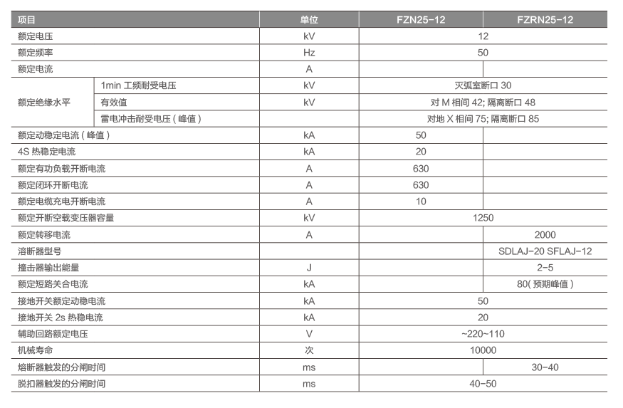 FZN25-12户内高压真空负荷开关