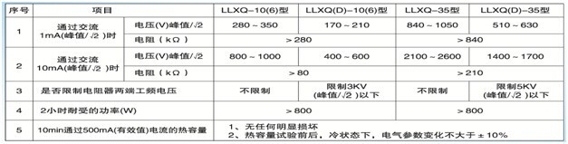 6-35kV PT一次消谐器