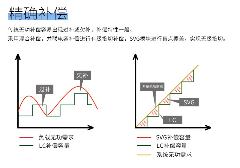 低压混合无功补偿装置