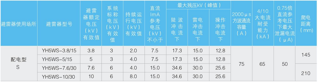YH系列复合外套避雷器5WS-3~6kV