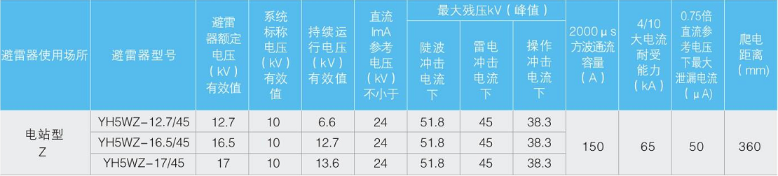 YH系列复合外套避雷器5WZ-10kV