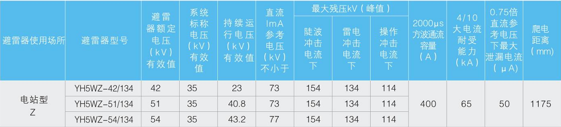 YH系列复合外套避雷器5WZ-35kV