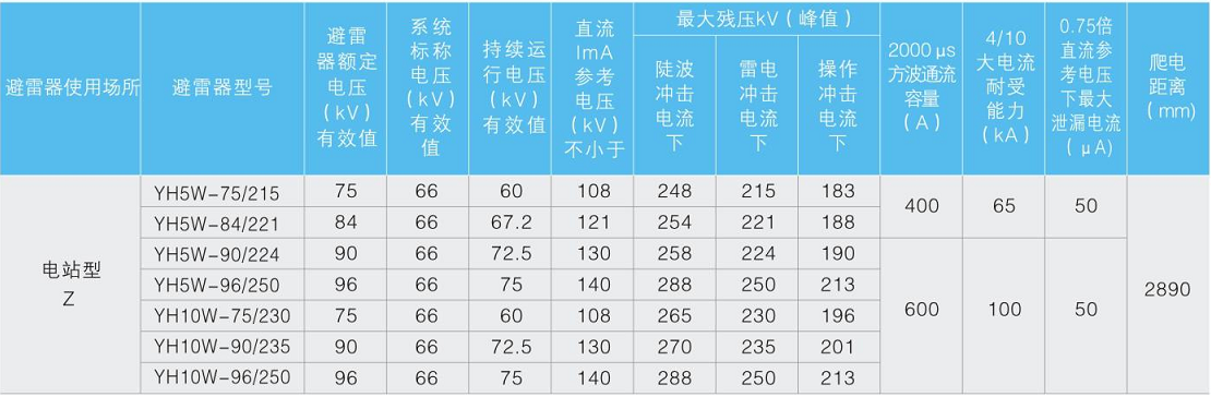 YH系列复合外套避雷器5W-66kV