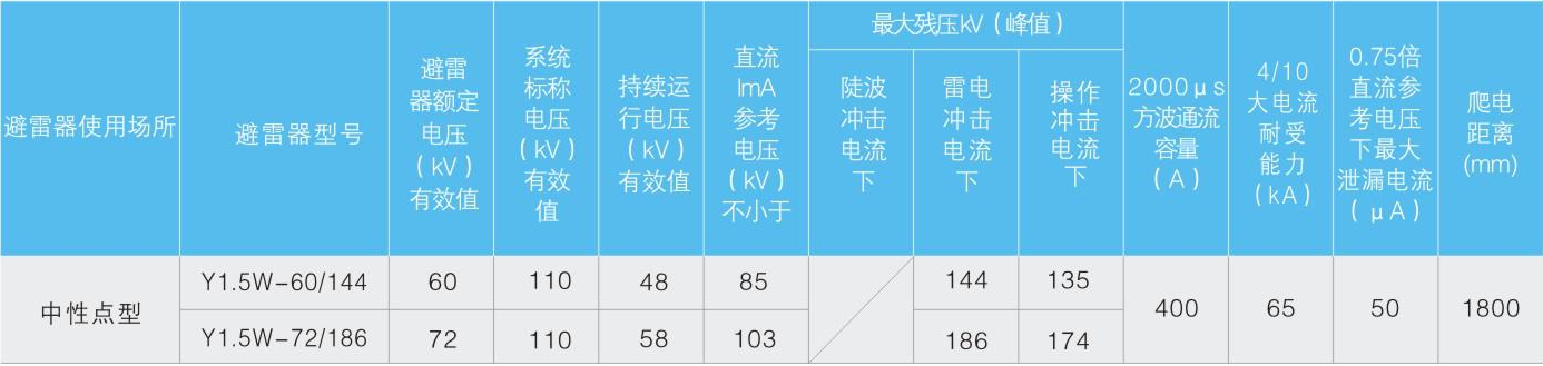 35kV变压器中性点用避雷器