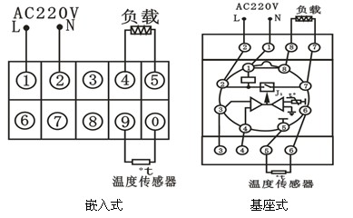 降温型温湿度控制器