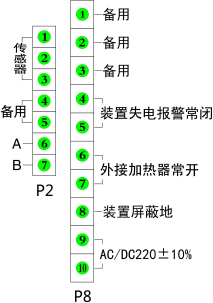 ABS-NJ60内置加热除湿装置