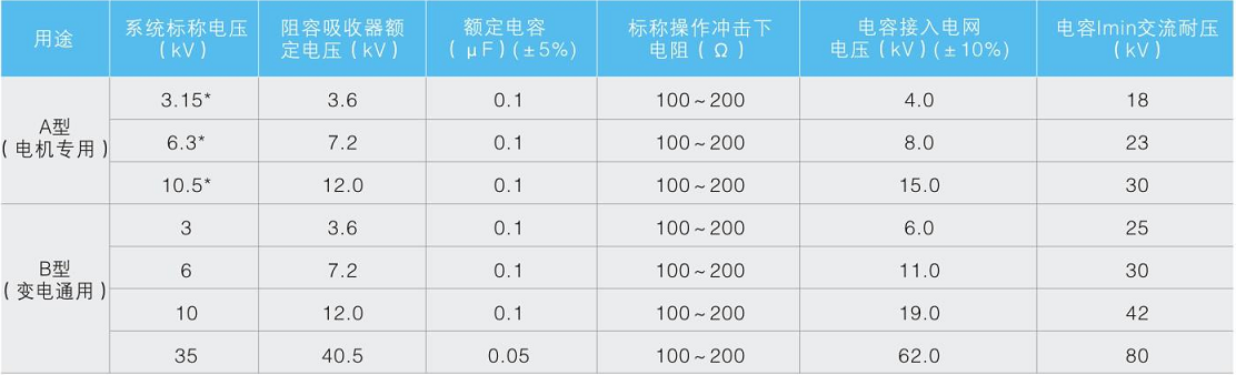 ZR 系列阻容吸收器(10kv及以下电器使用)
