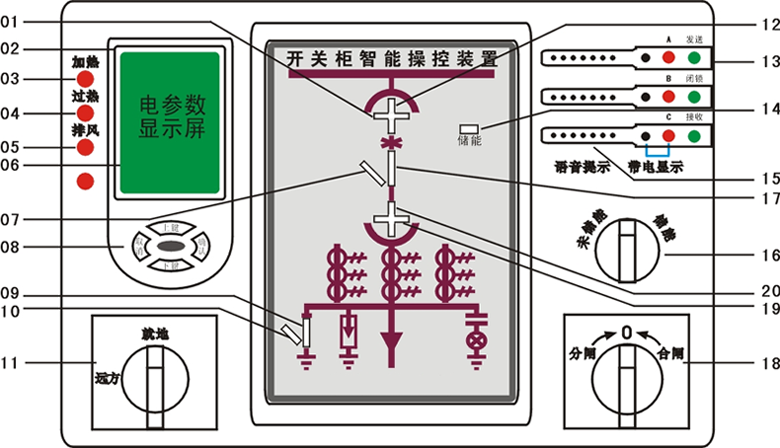 XF9000-3开关柜综合测显装置