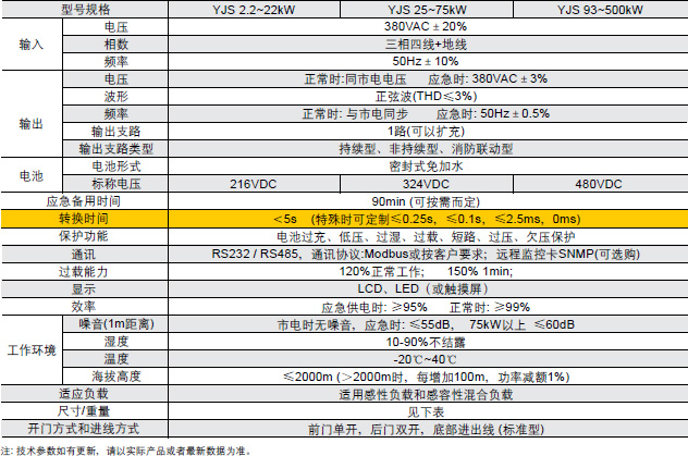 YJS系列(照明/动力)应急电源