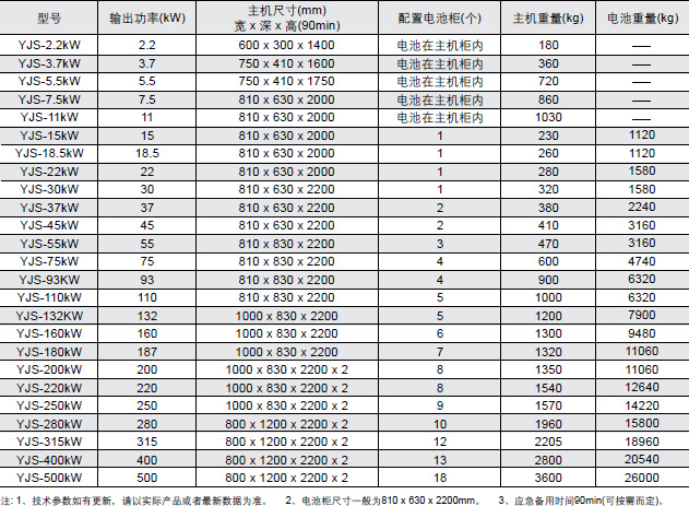 YJS系列(照明/动力)应急电源