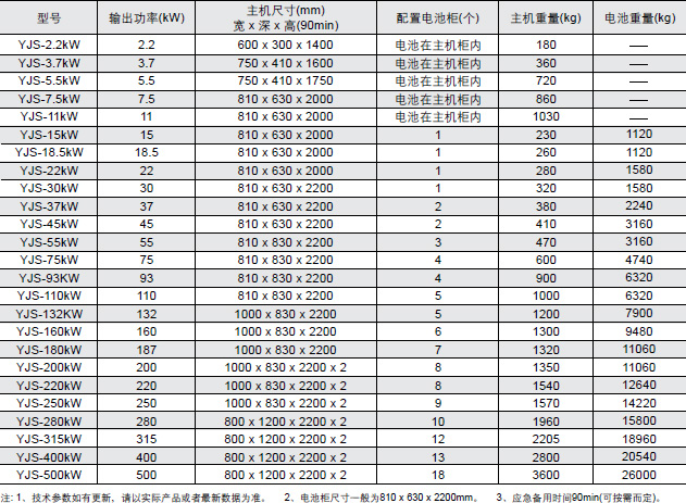 YJS系列（照明/动力）应急电源