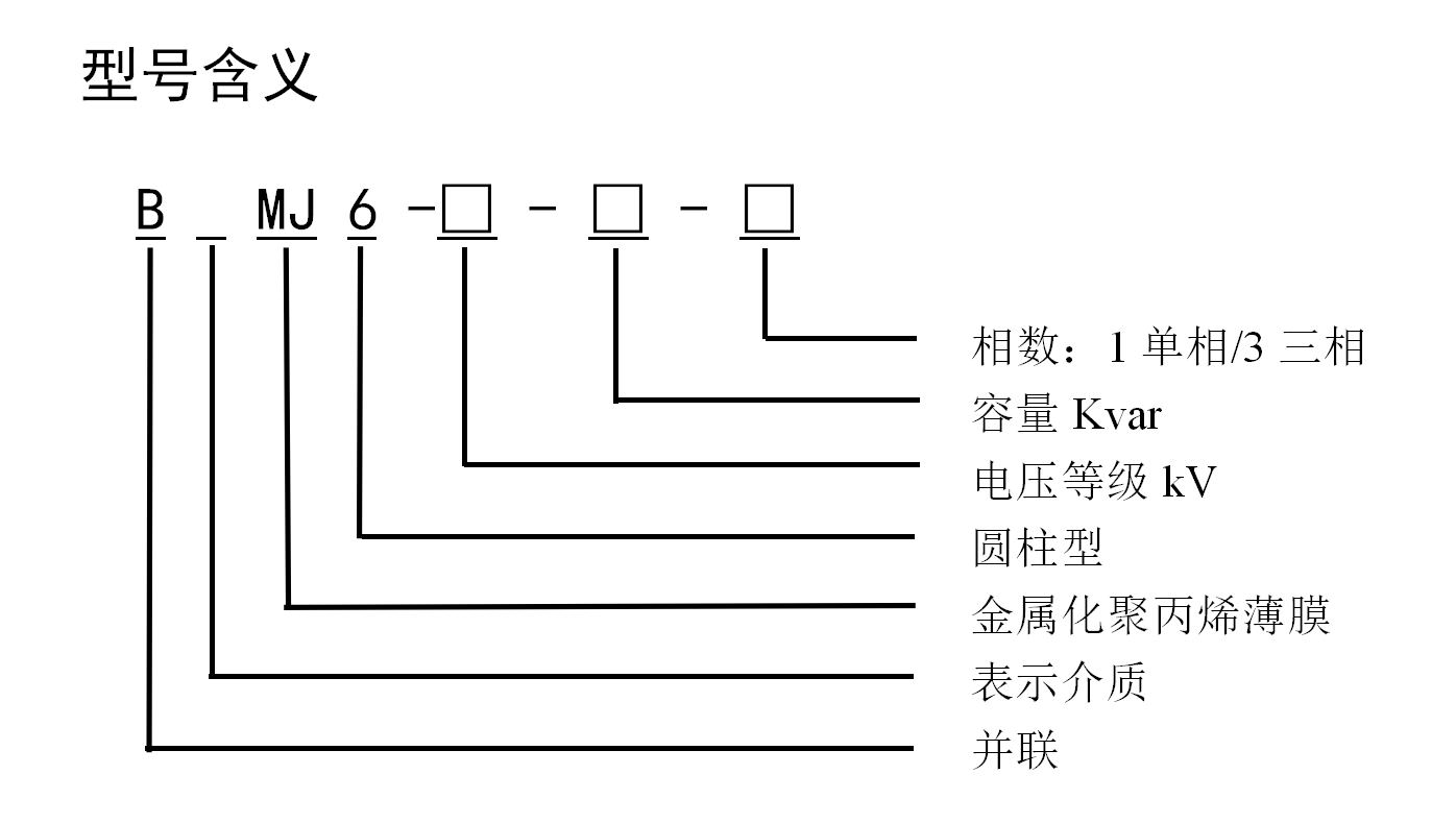 自愈式低压并联电容器(圆柱形)