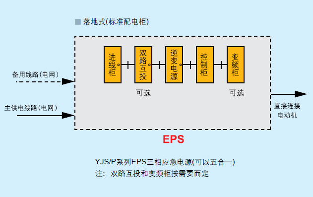YJS/P系列(动力)变频应急电源