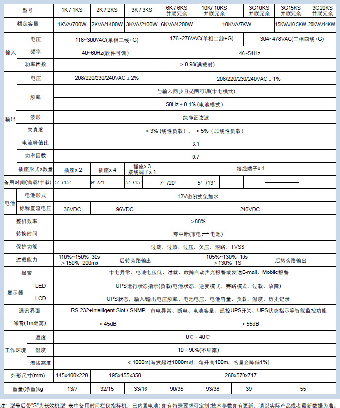 GD系列在线式UPS电源