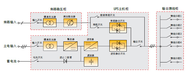 DL系列电力专用UPS电源