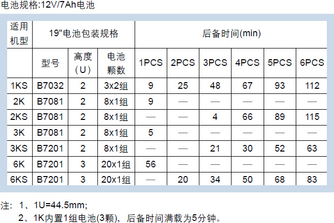 NGR、GR系列机架式UPS电源