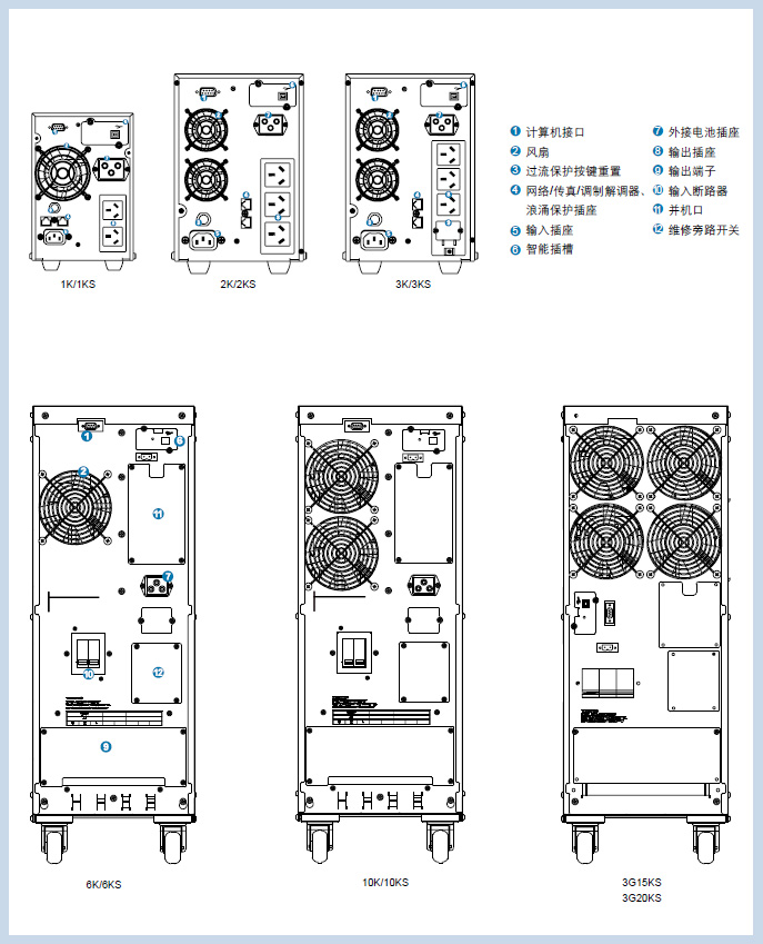 GD系列在线式UPS电源