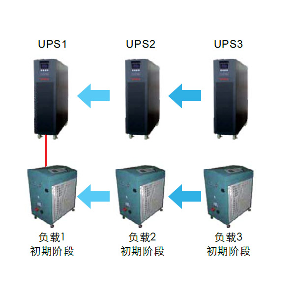 HP9116C/HP9316C Plus系列在线式UPS电源