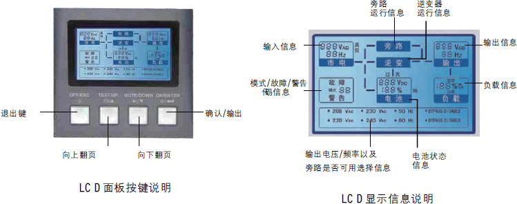 HP9335C Plus系列在线式UPS电源